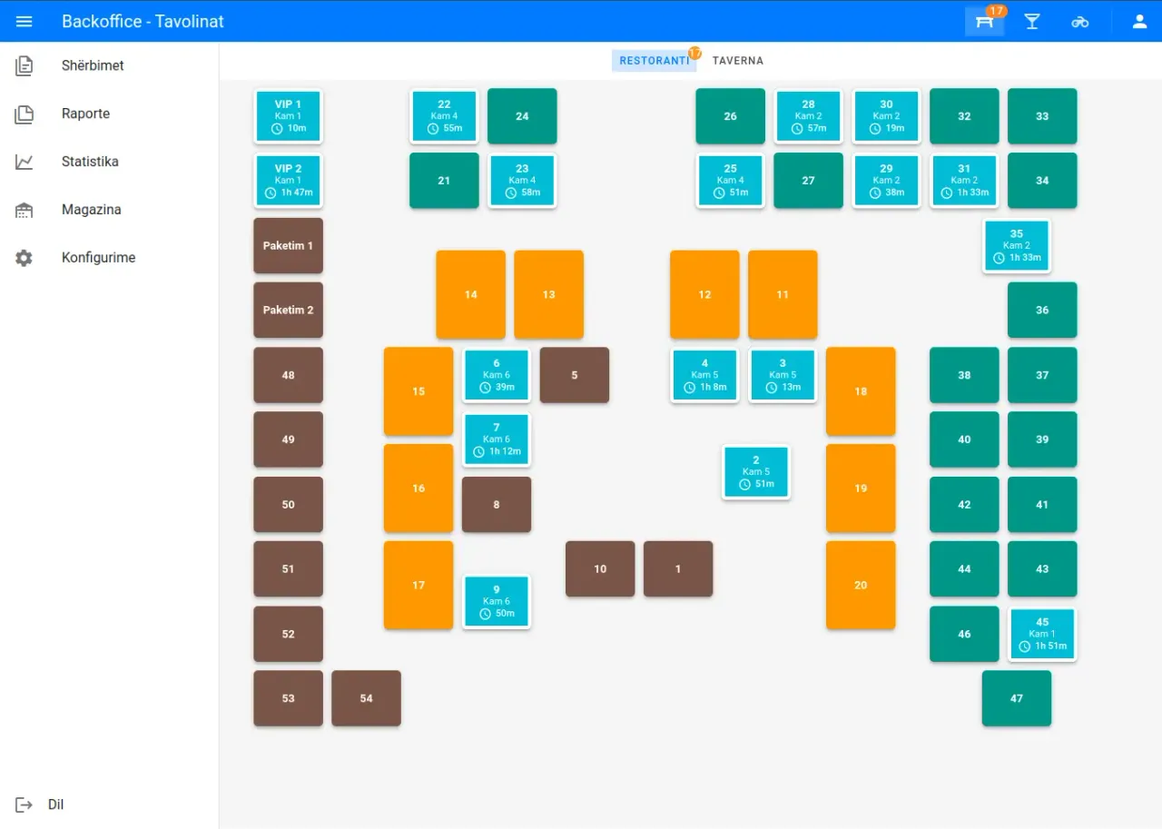 Backoffice Dashboard